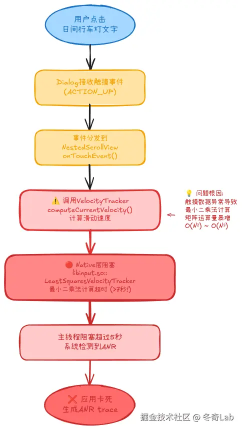 case4-anr-touch-event-flow.png