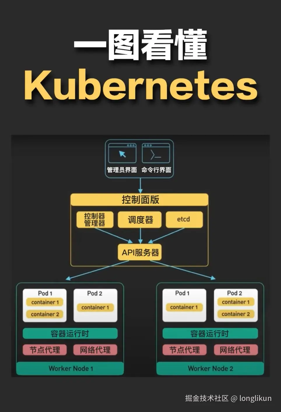 k8s.jpeg