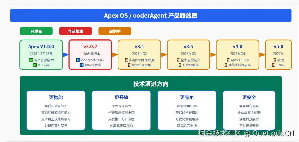 请在此添加图片描述