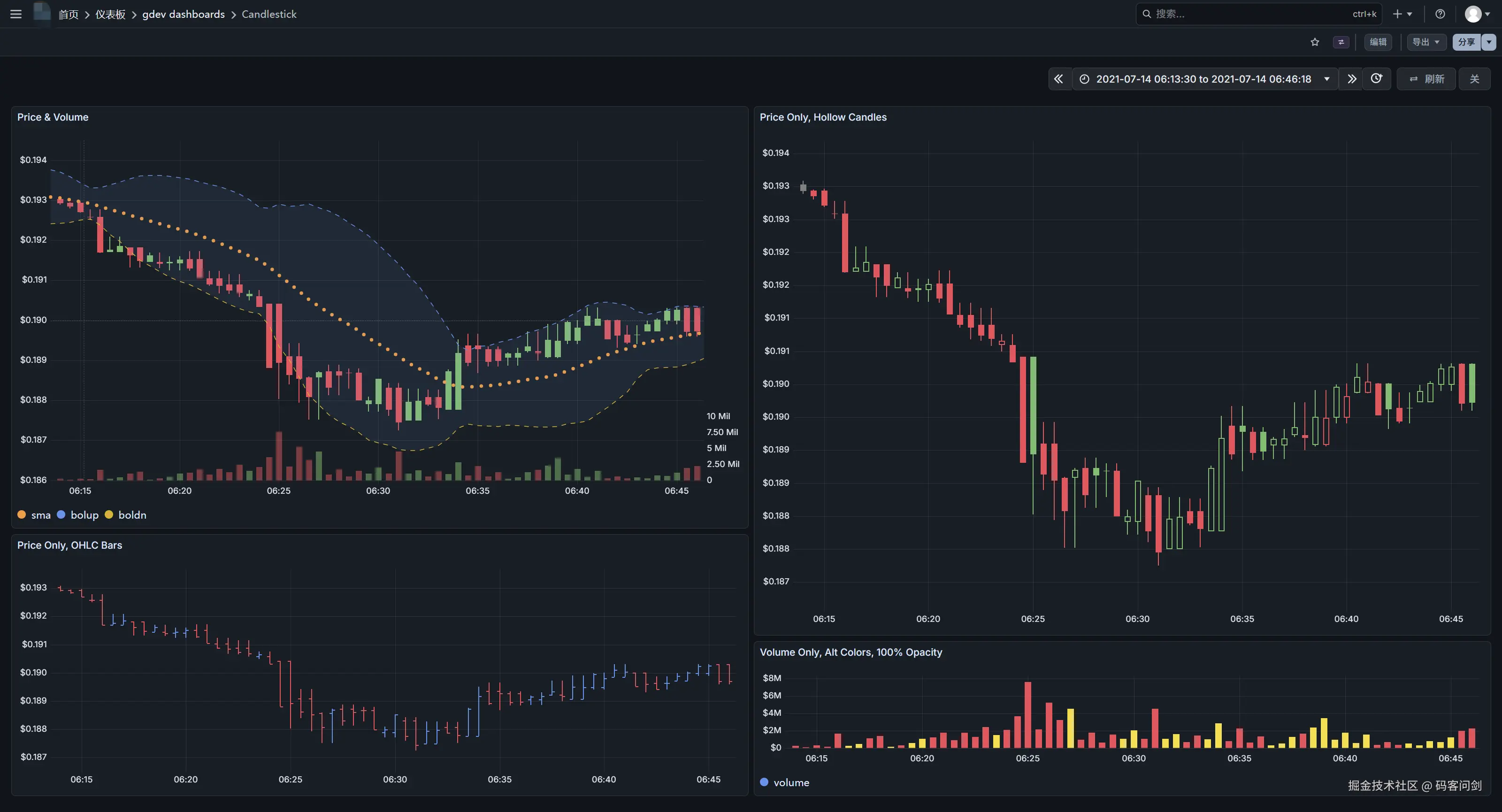 运行图-Candlestick_01.png