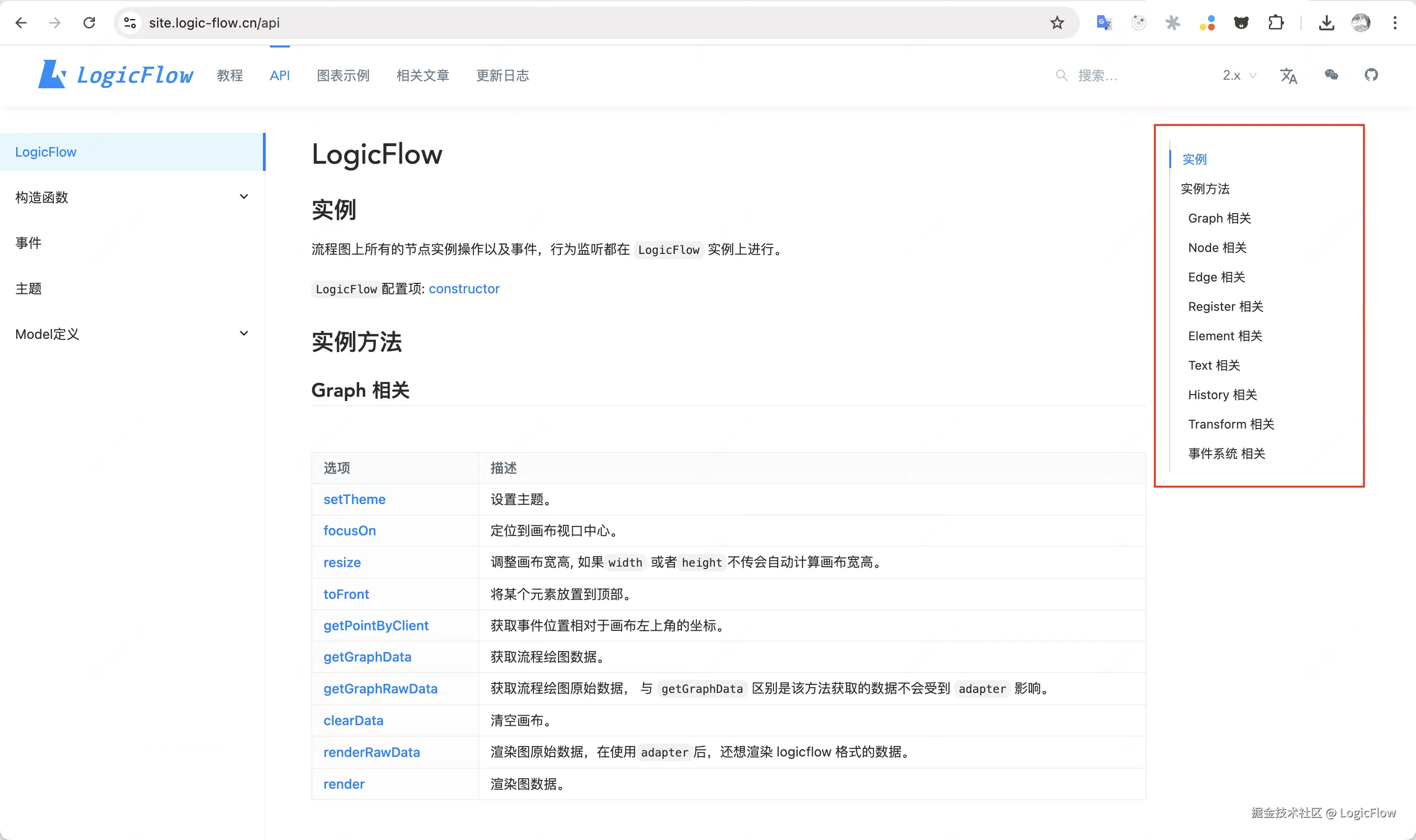 实例方法