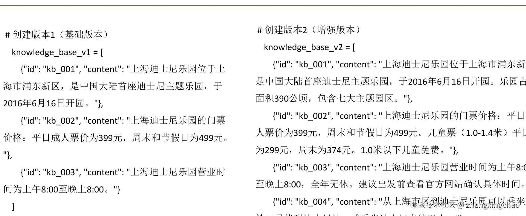 知识库版本性能对比