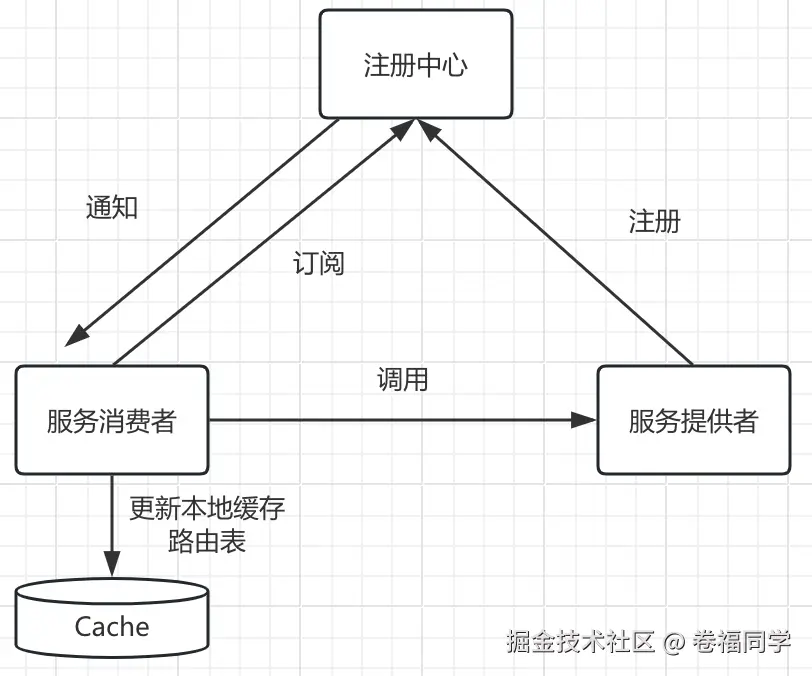 注册中心1.png