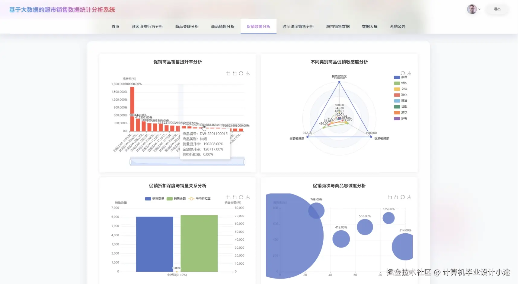 促销效果分析下.png