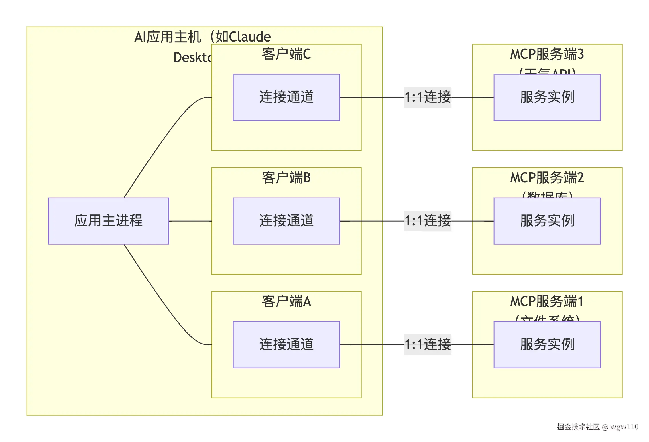 deepseek_mermaid_20260226_d09163.png