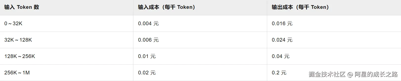 qwen3-coder-plus-2025-07-22