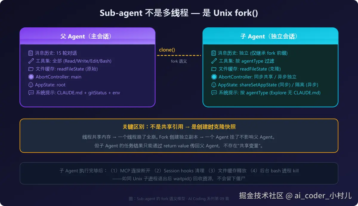 09_subagent_fork_model.png