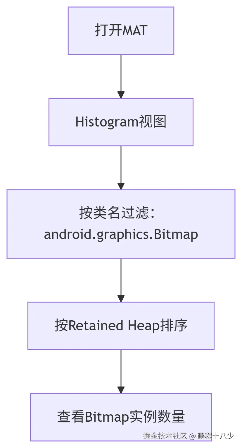 直方图.png