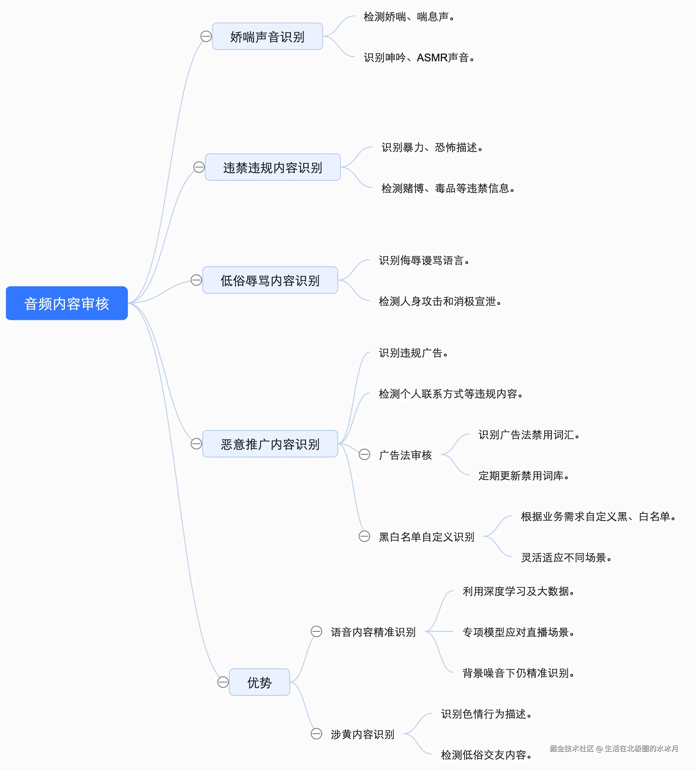 音频内容审核-202411011148.png