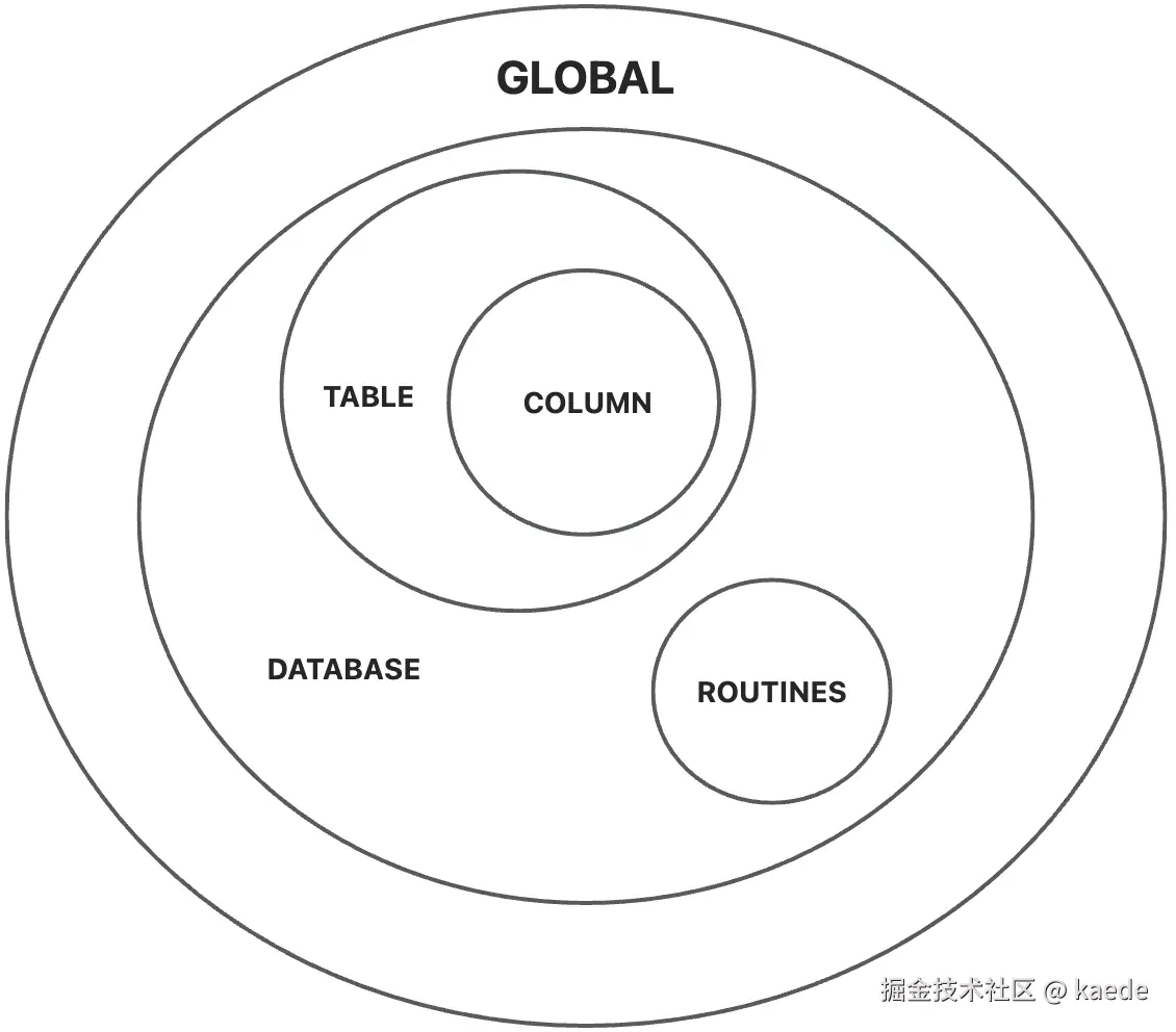 控制层示意图.png