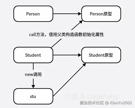 构造函数对应关系