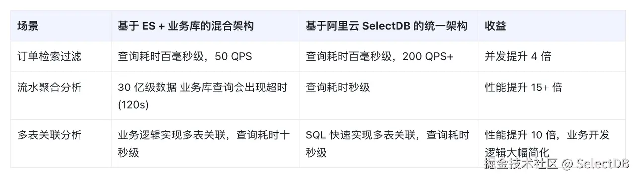 极致的查询性能.png