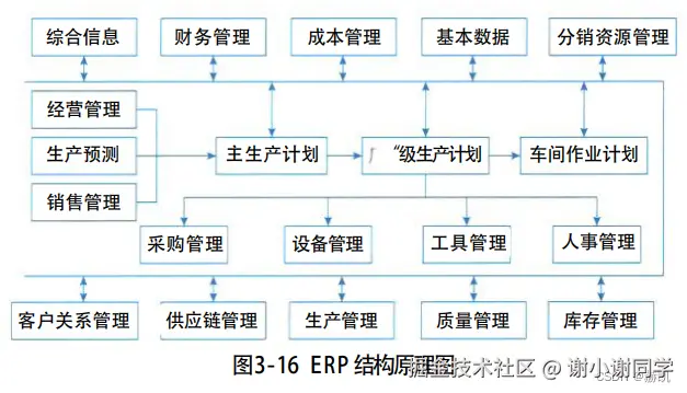 ERP结构原理图.png