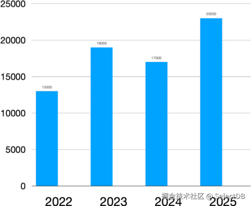 画像服务背景与架构.png