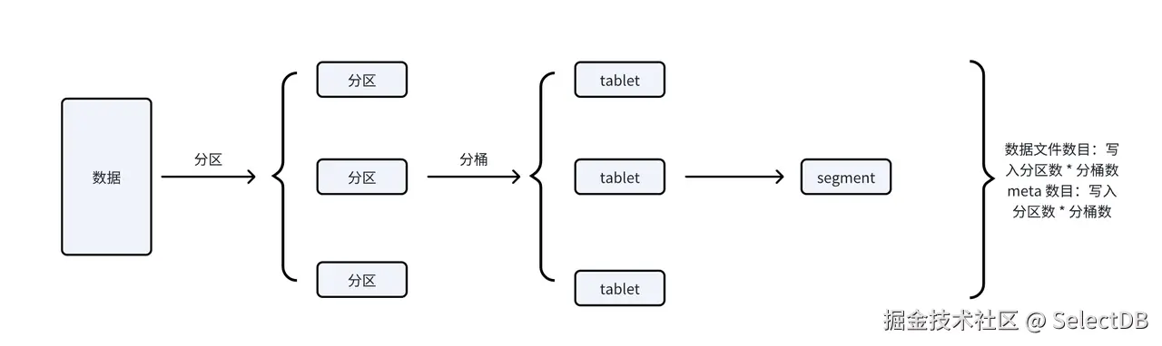 storage-compute-decoupled-comparison-4.png