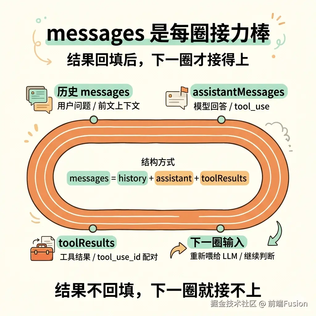 messages-relay-baton.png