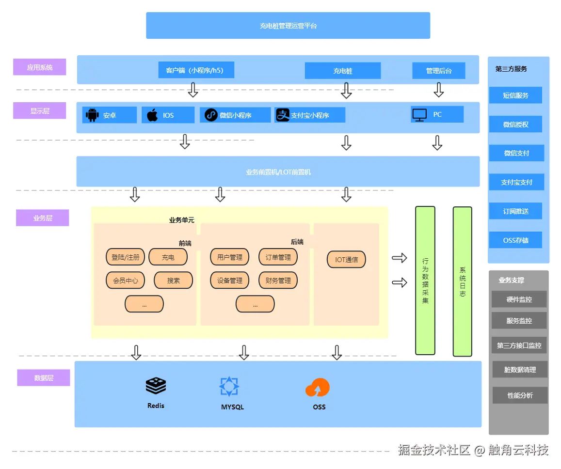 架构图.png