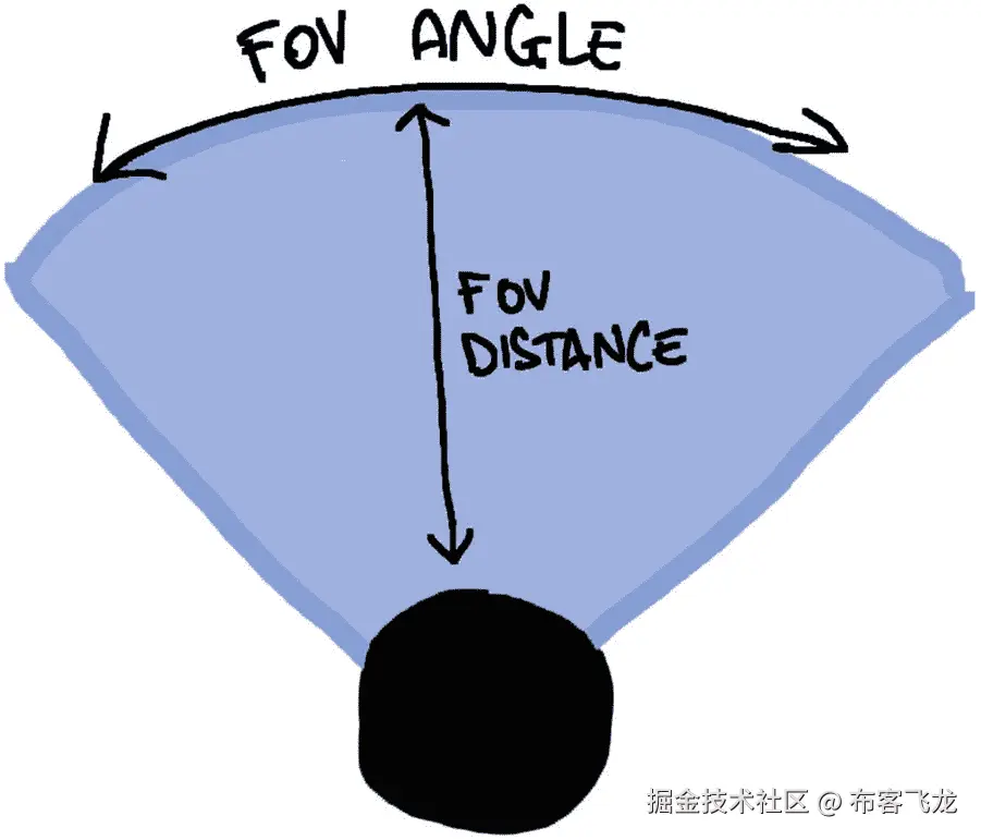 img/491049_1_En_5_Fig2_HTML.jpg