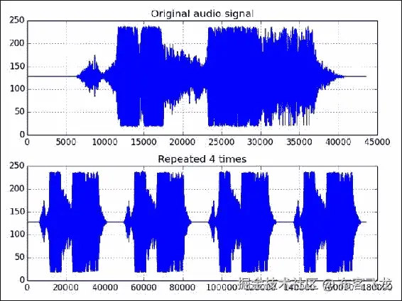 Time for action – replaying audio clips