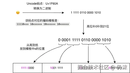 utf-8编码01.drawio.png