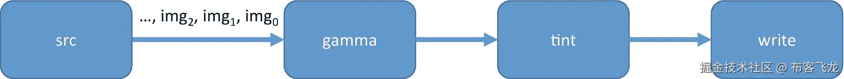 ../img/466505_1_En_1_Fig9_HTML.png