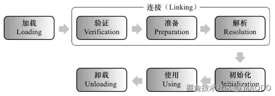 image-20241011212219611