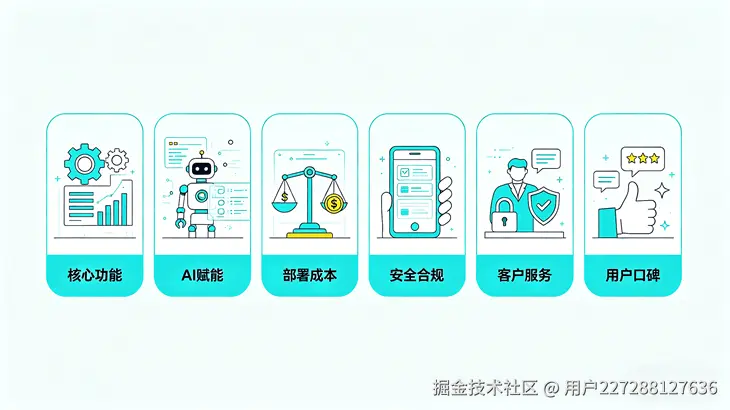 企业内训系统评测维度