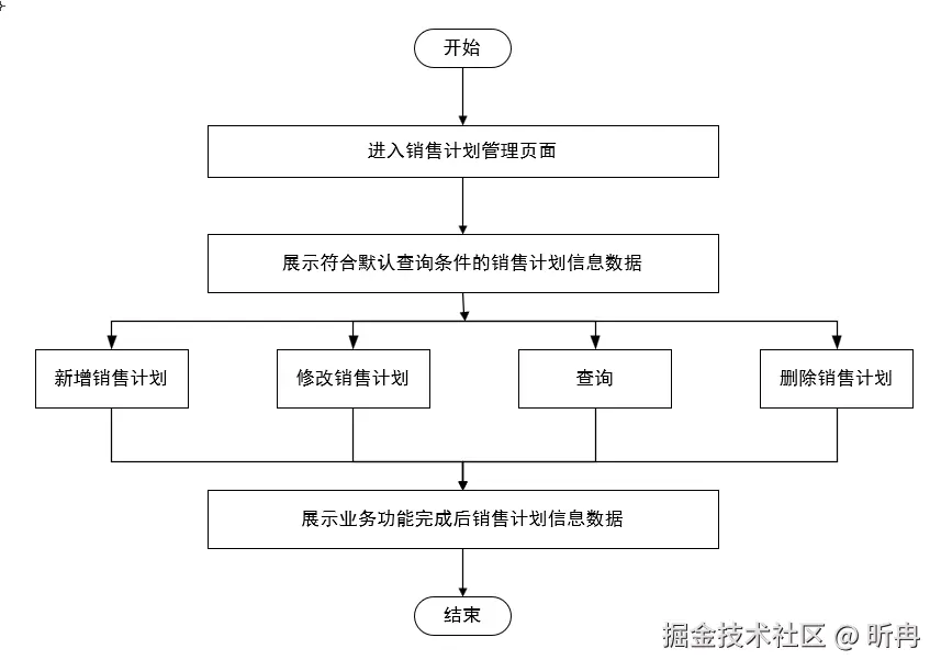 02-功能业务流程.png