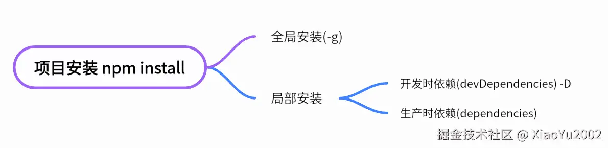 深度优先与广度优先搜索