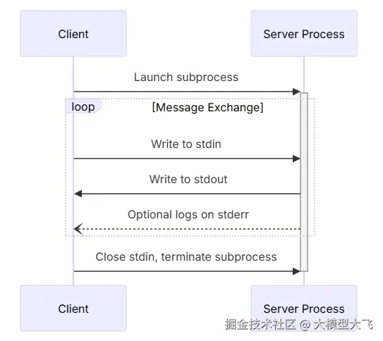 image-20250419143732894