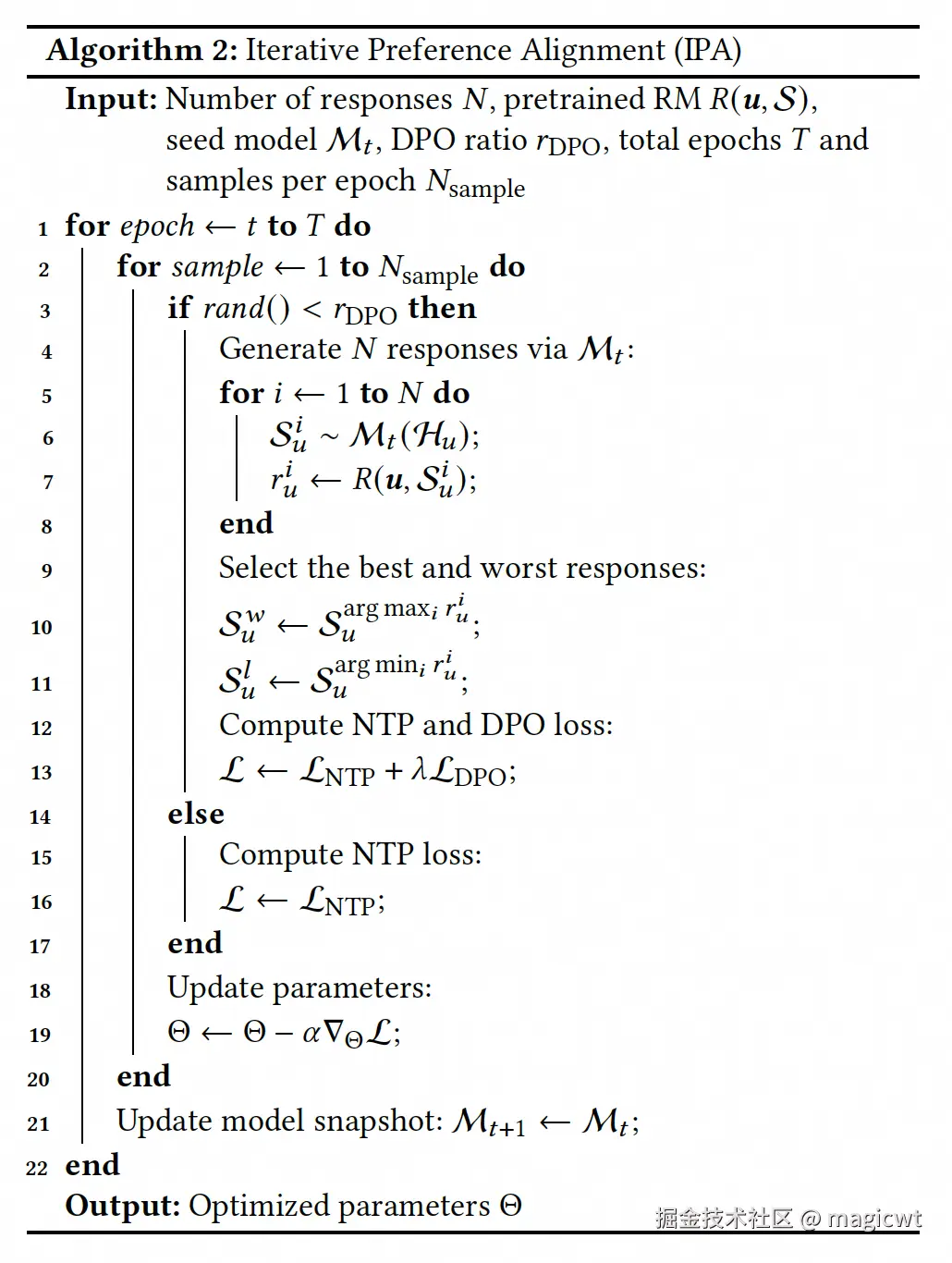 图6 迭代偏好对齐（IPA）算法
