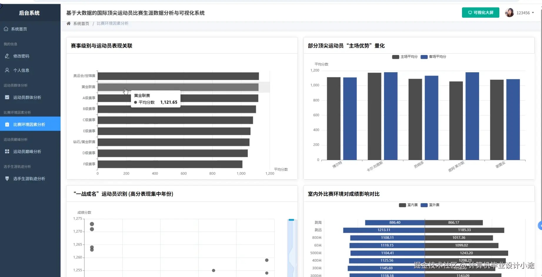比赛环境因素分析.png