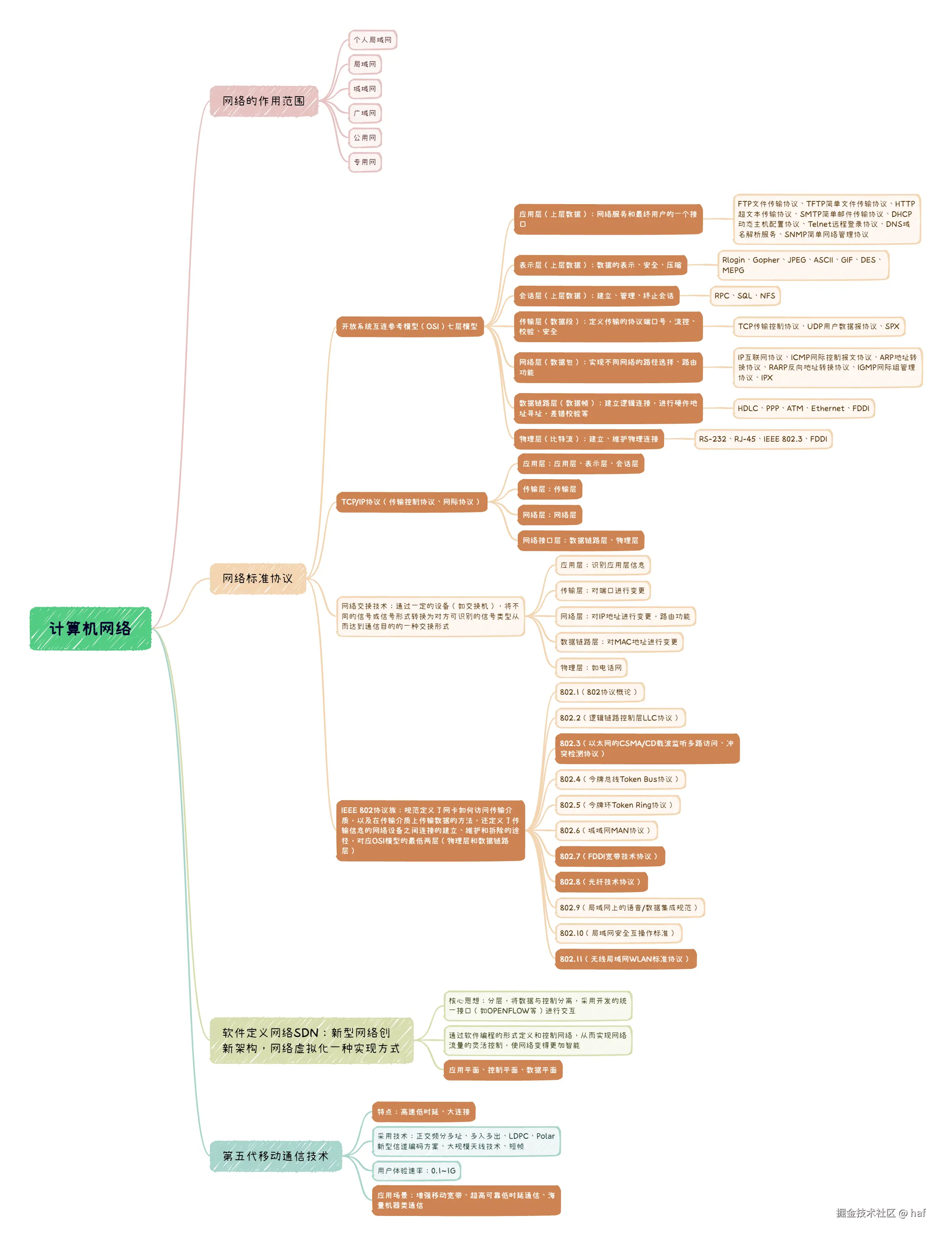 计算机网络.png