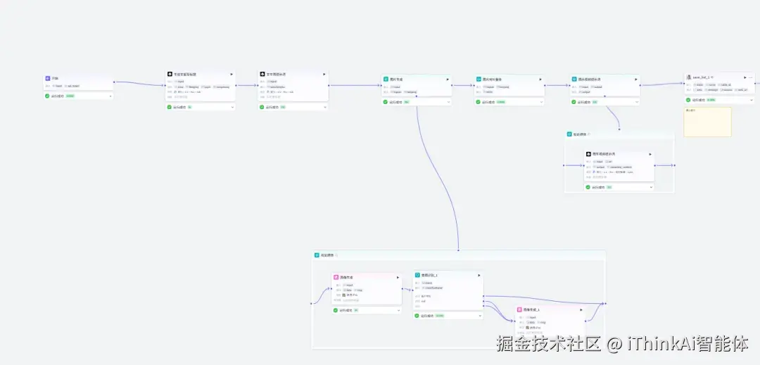 完整工作流图1