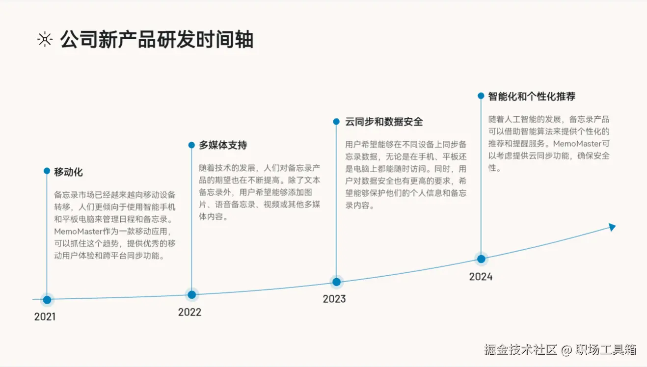 ppt时间轴模板-博思AIPPT生成