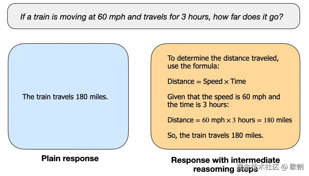 推理模型示意图