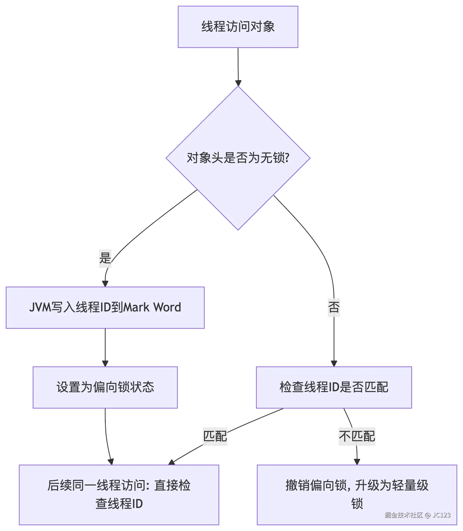 deepseek_mermaid_20250507_38f429.png