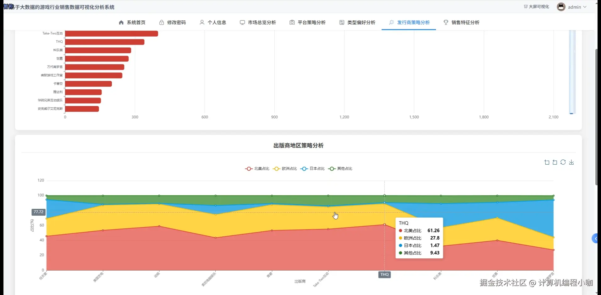 发行商策略分析.png