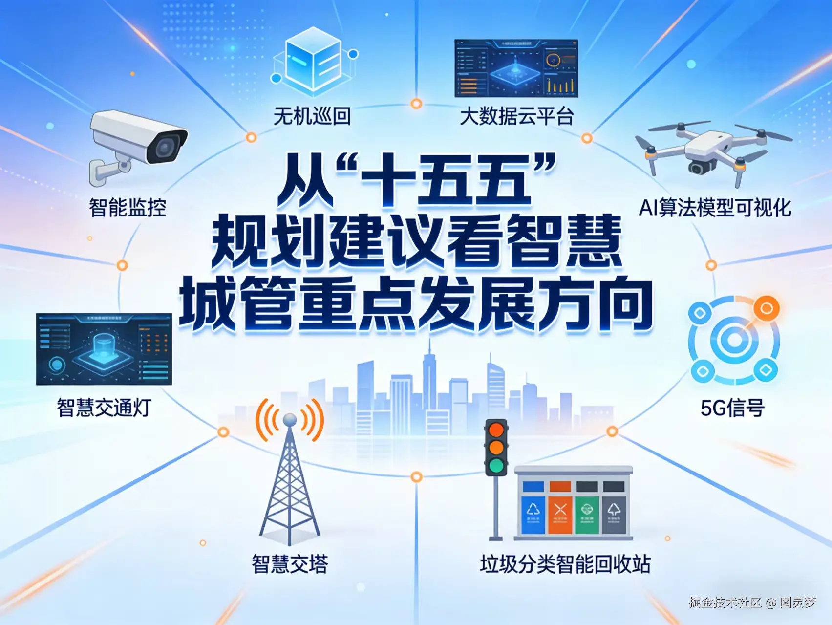 从“十五五”规划建议看智慧城管重点发展方向