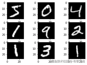 图 3.7 – MNIST 数据集中前几个图像的可视化；有意将图像转换为位图以展示其实际大小