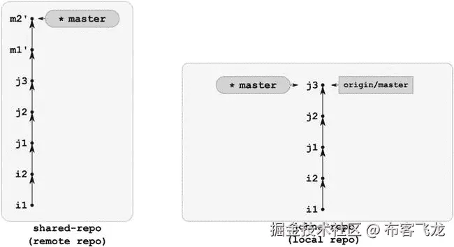 9781430261032_Fig10-26.jpg