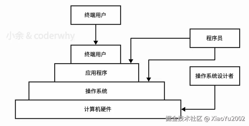 深度优先与广度优先搜索