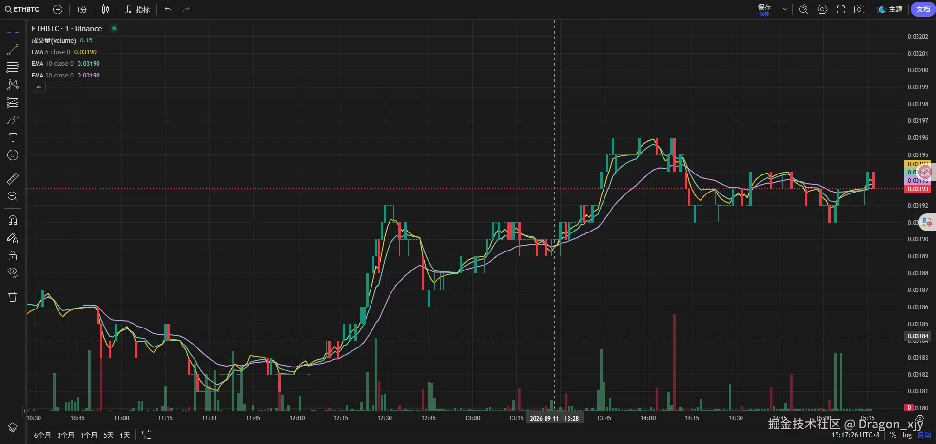 TradingView-K线效果图.png