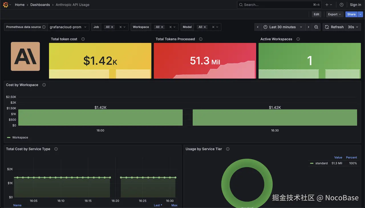 Grafana