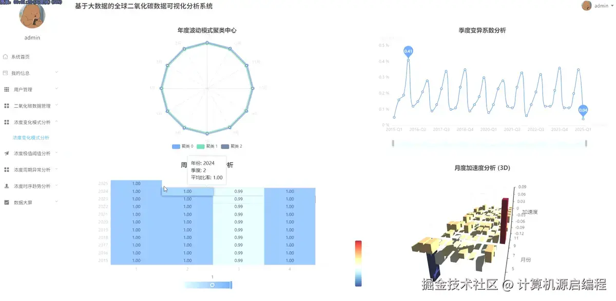 浓度变化2.png