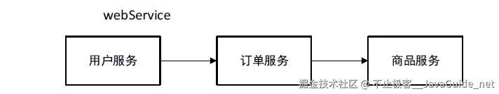 JavaGuide-Zookeeper-初步认识-Webservice-订单服务.png
