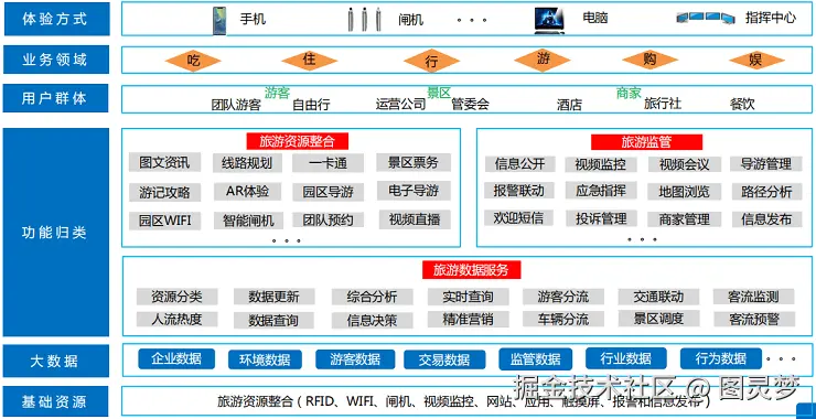 智慧文旅解决方案
