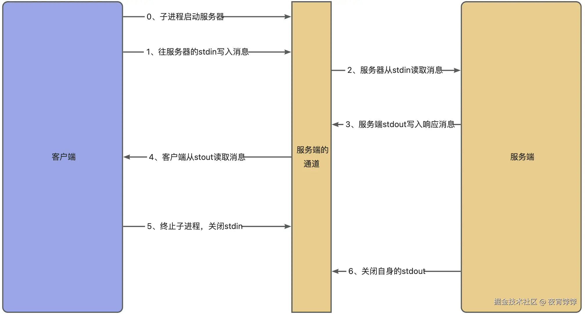 yuque_diagram.jpg