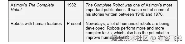图 1.2：机器人历史（续）