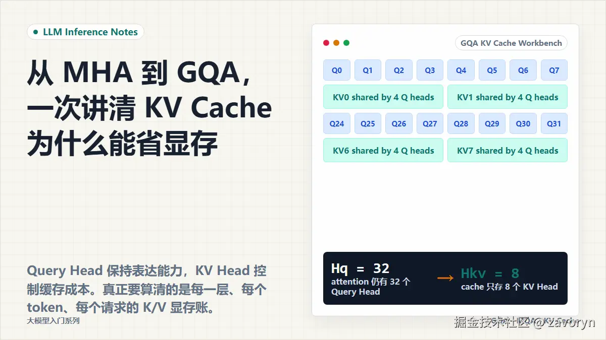 大模型入门：从 MHA 到 GQA，一次讲清 KV Cache 为什么能省显存
